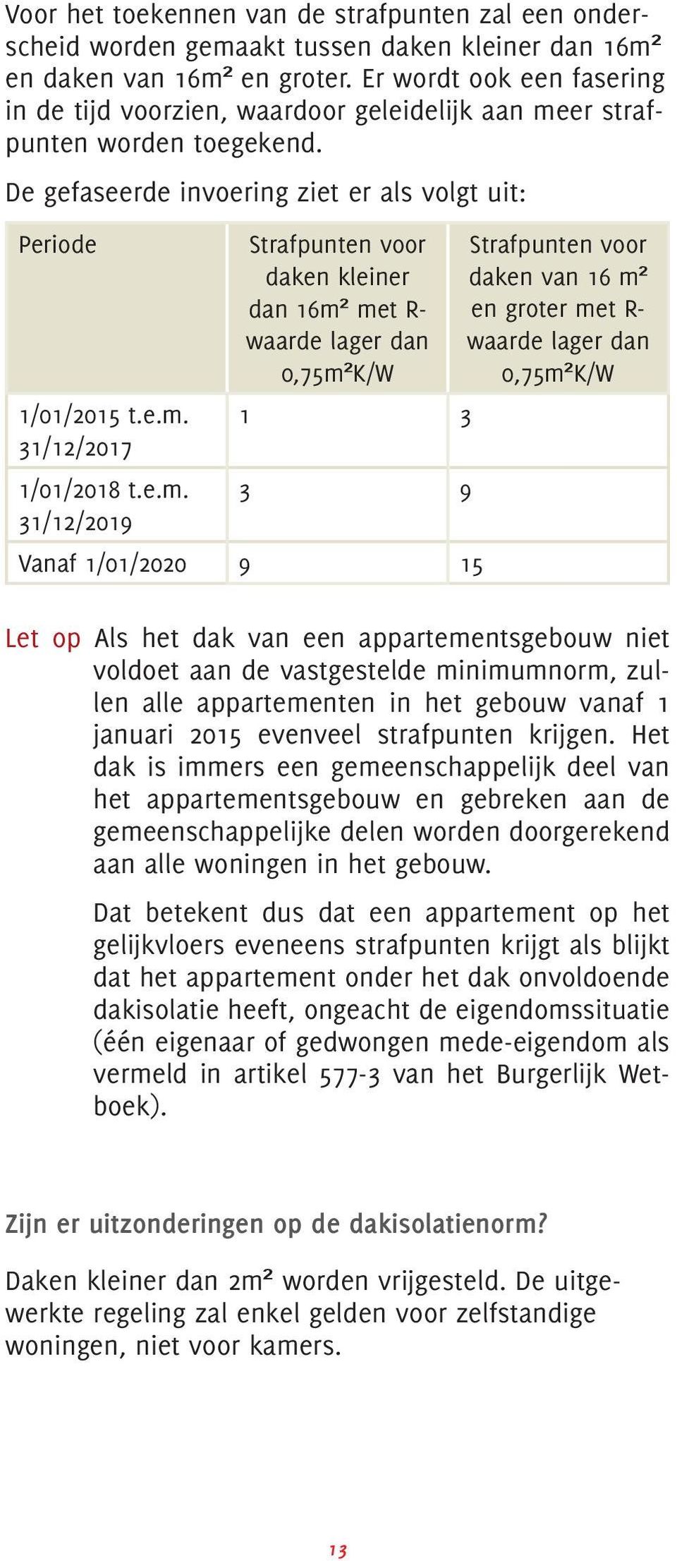 De gefaseerde invoering ziet er als volgt uit: Periode Strafpunten voor daken kleiner dan 16m²