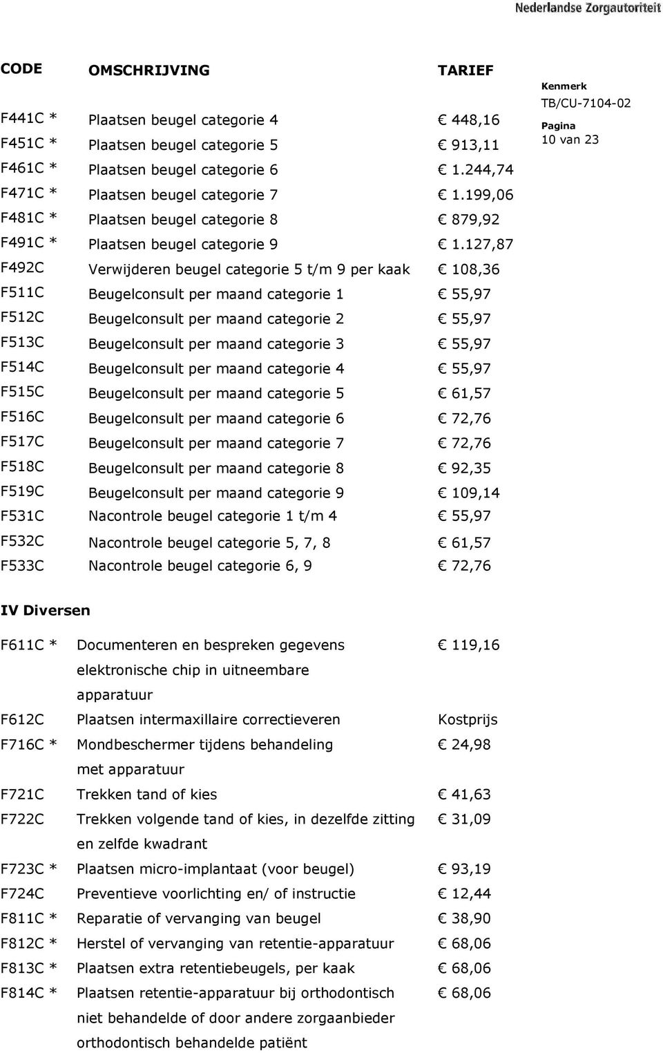 127,87 F492C Verwijderen beugel categorie 5 t/m 9 per kaak 108,36 F511C Beugelconsult per maand categorie 1 55,97 F512C Beugelconsult per maand categorie 2 55,97 F513C Beugelconsult per maand