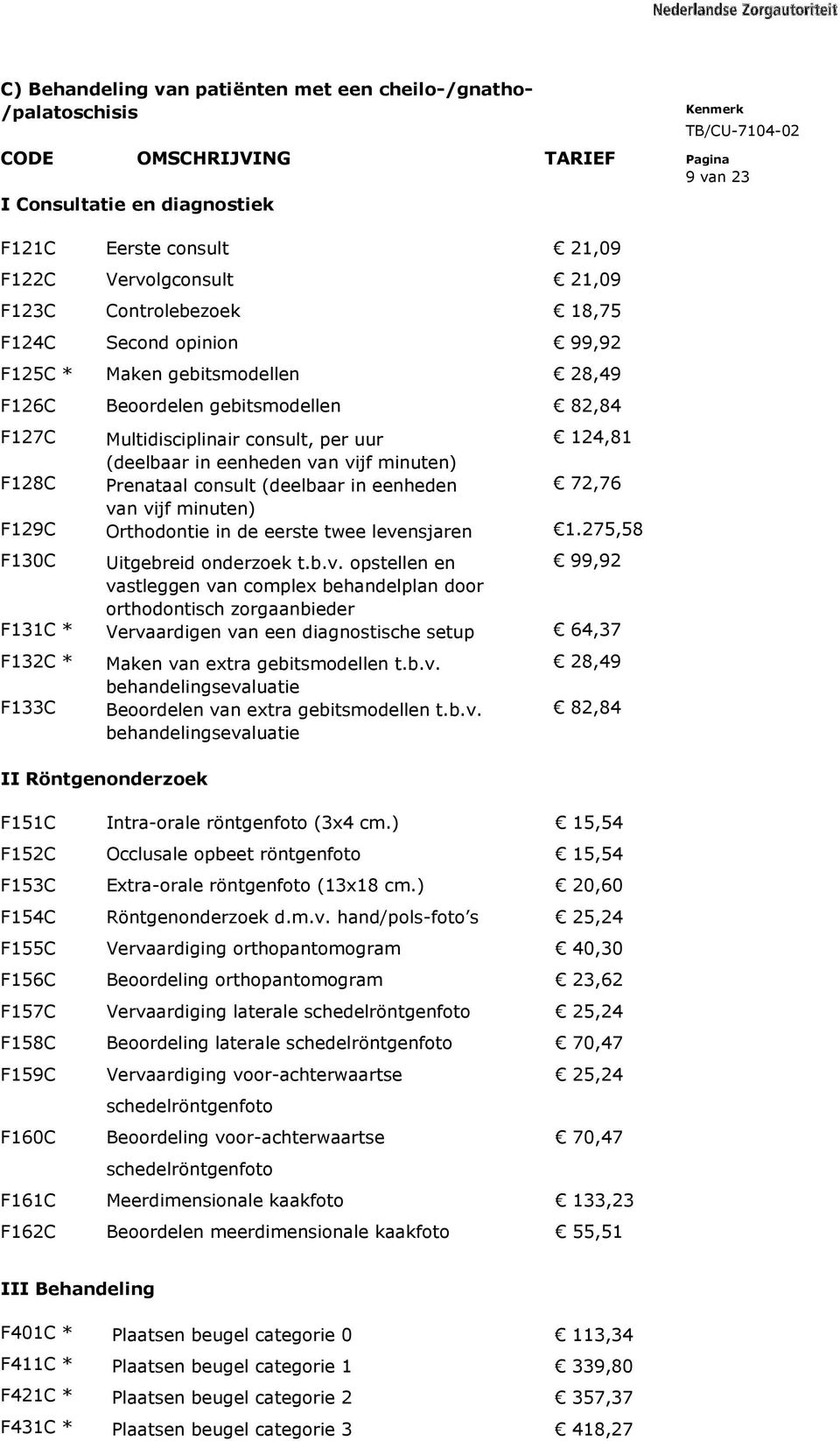 minuten) F128C Prenataal consult (deelbaar in eenheden 72,76 va