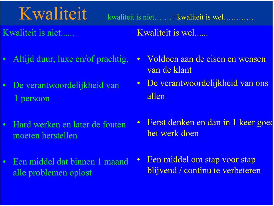 klant De verantwoordelijkheid van ons allen Hard werken en later de fouten moeten herstellen Eerst denken en dan