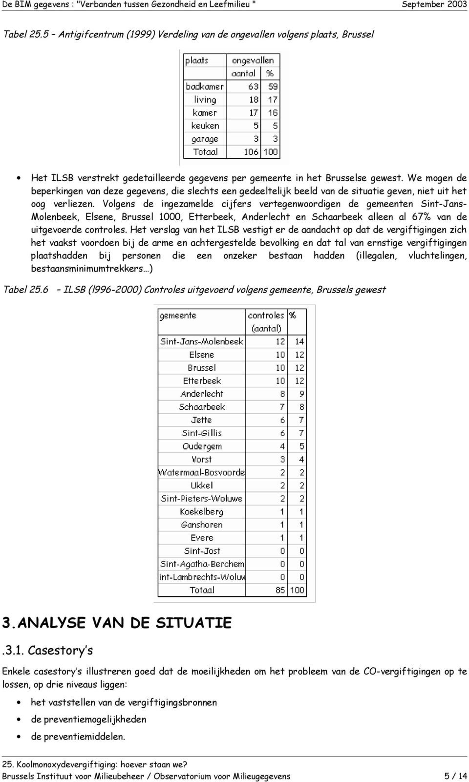 Volgens de ingezamelde cijfers vertegenwoordigen de gemeenten Sint-Jans- Molenbeek, Elsene, Brussel 1000, Etterbeek, Anderlecht en Schaarbeek alleen al 67% van de uitgevoerde controles.