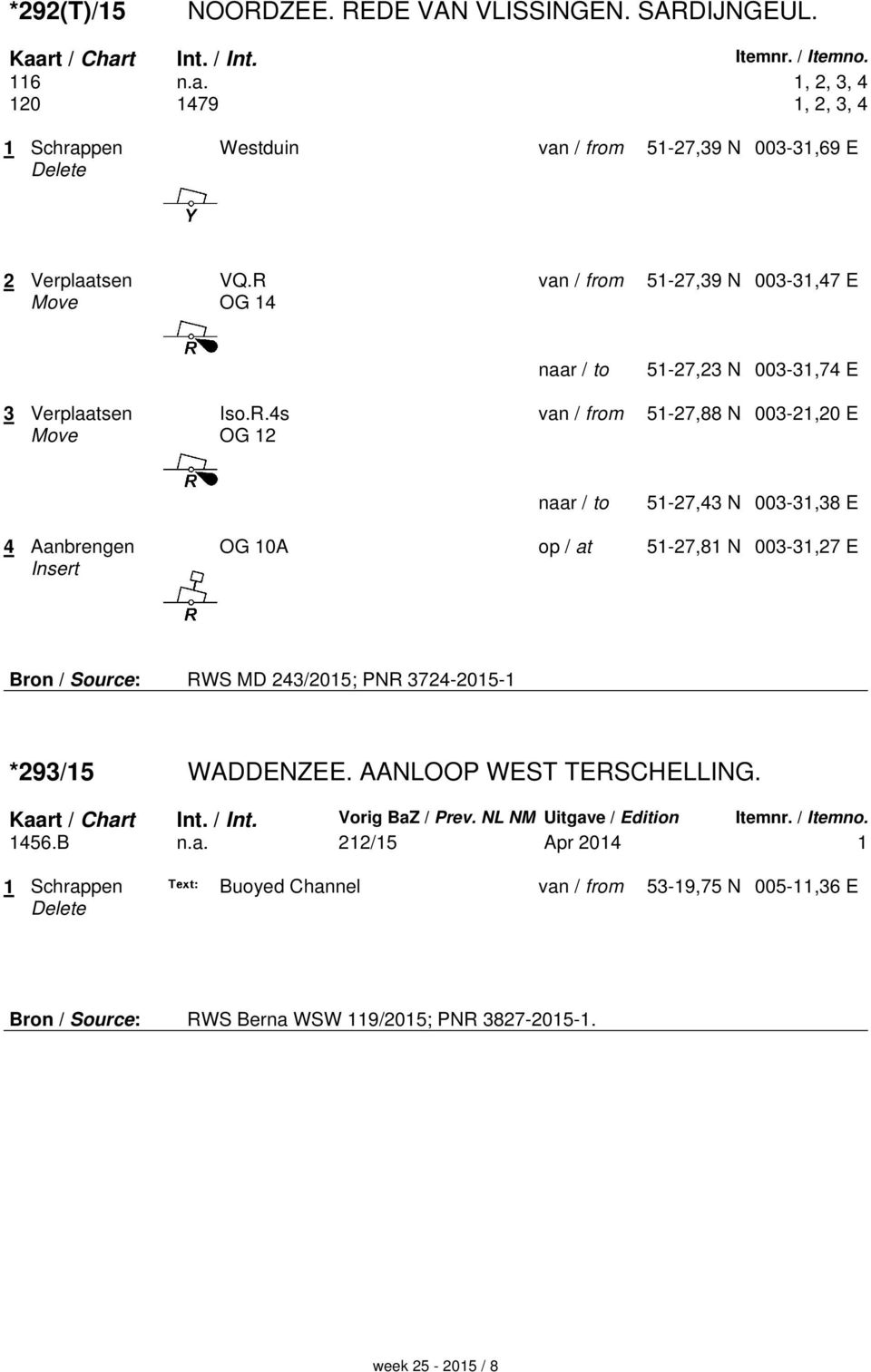 AANLOOP WEST TERSCHELLING. Kaart / Chart Int. / Int. Vorig BaZ / Prev. NL NM Uitgave / Edition Itemnr. / Itemno. 1456.B n.a. 212/15 Apr 2014 1 1 Schrappen Buoyed Channel 53-19,75 N 005-11,36 E Bron / Source: RWS Berna WSW 119/2015; PNR 3827-2015-1.