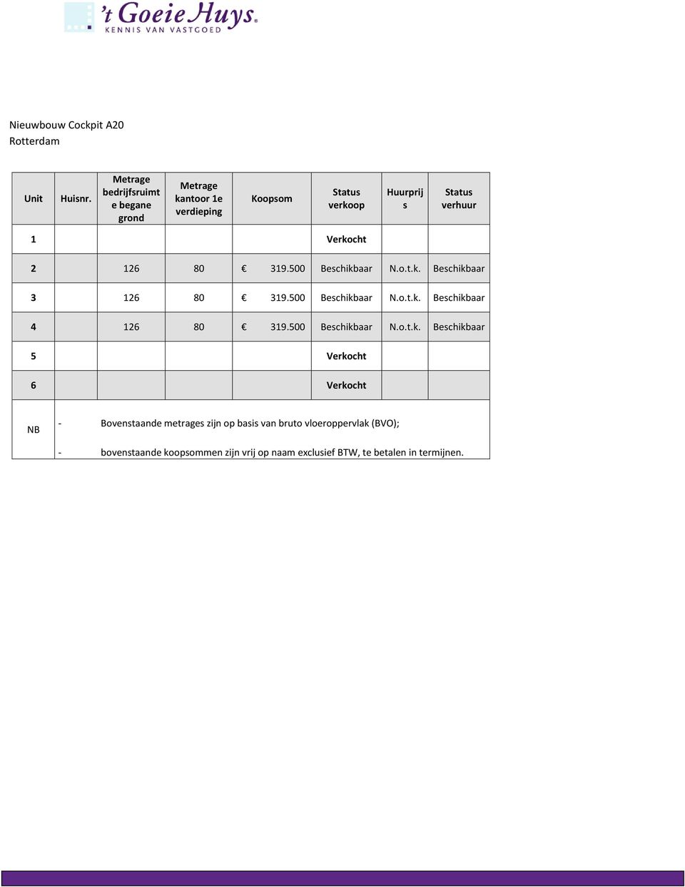 1 Verkocht 2 126 80 319.500 Beschikbaar N.o.t.k. Beschikbaar 3 126 80 319.500 Beschikbaar N.o.t.k. Beschikbaar 4 126 80 319.