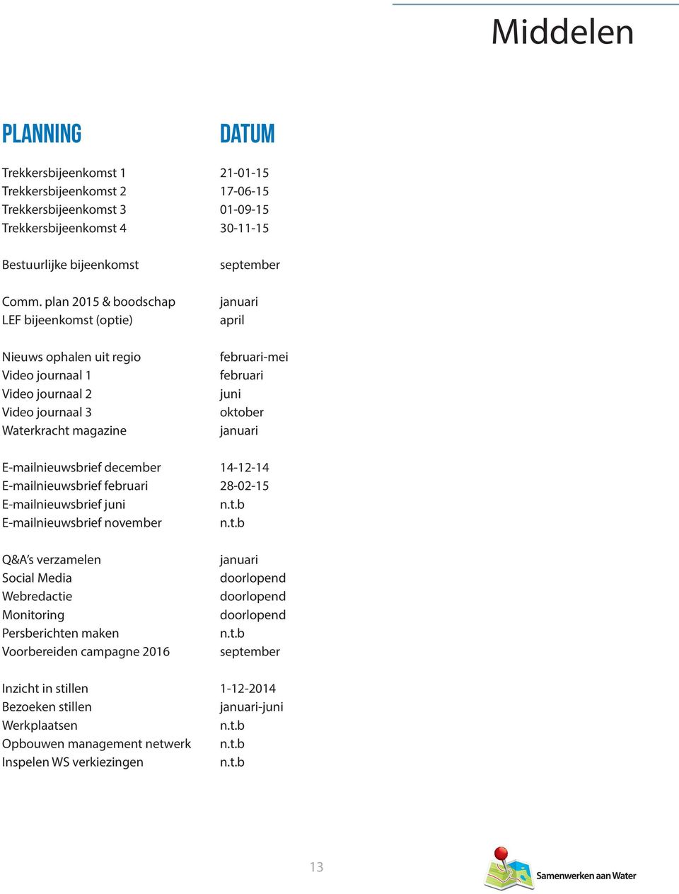 oktober januari E-mailnieuwsbrief december 14-12-14 E-mailnieuwsbrief februari 28-02-15 E-mailnieuwsbrief juni n.t.b E-mailnieuwsbrief november n.t.b Q&A s verzamelen Social Media Webredactie Monitoring Persberichten maken Voorbereiden campagne 2016 januari doorlopend doorlopend doorlopend n.