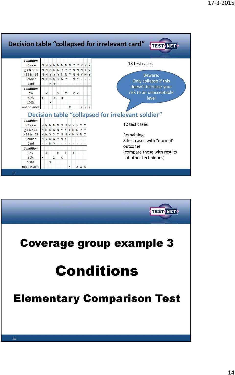 soldier 12 test cases Remaining: 8 test cases with normal outcome (compare these with