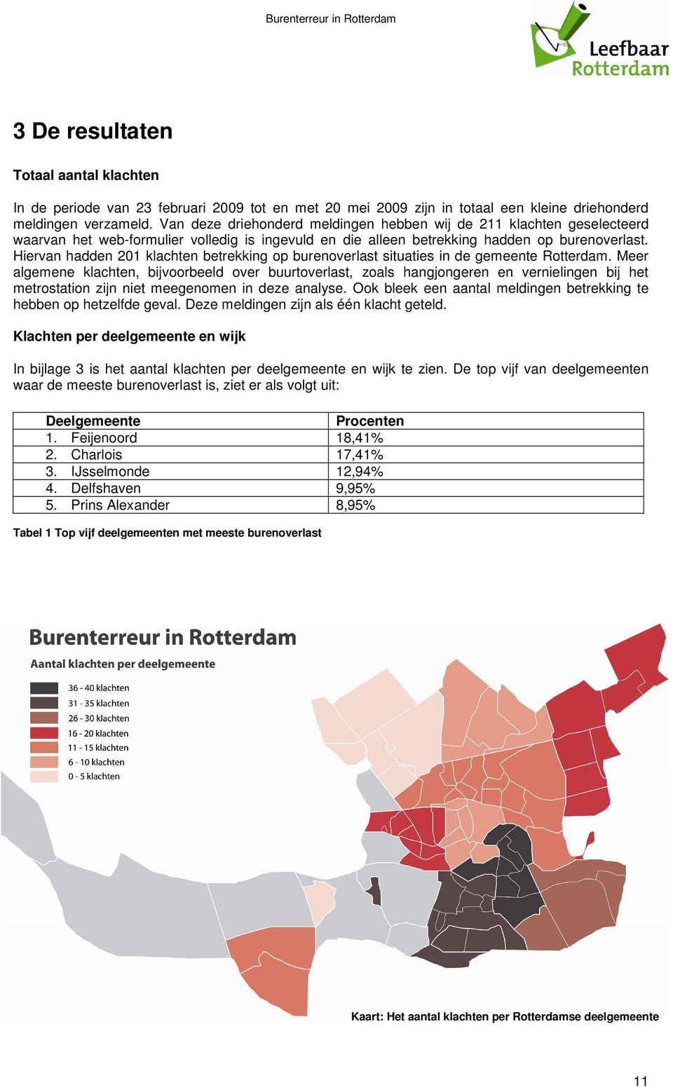 Hiervan hadden 201 klachten betrekking op burenoverlast situaties in de gemeente Rotterdam.