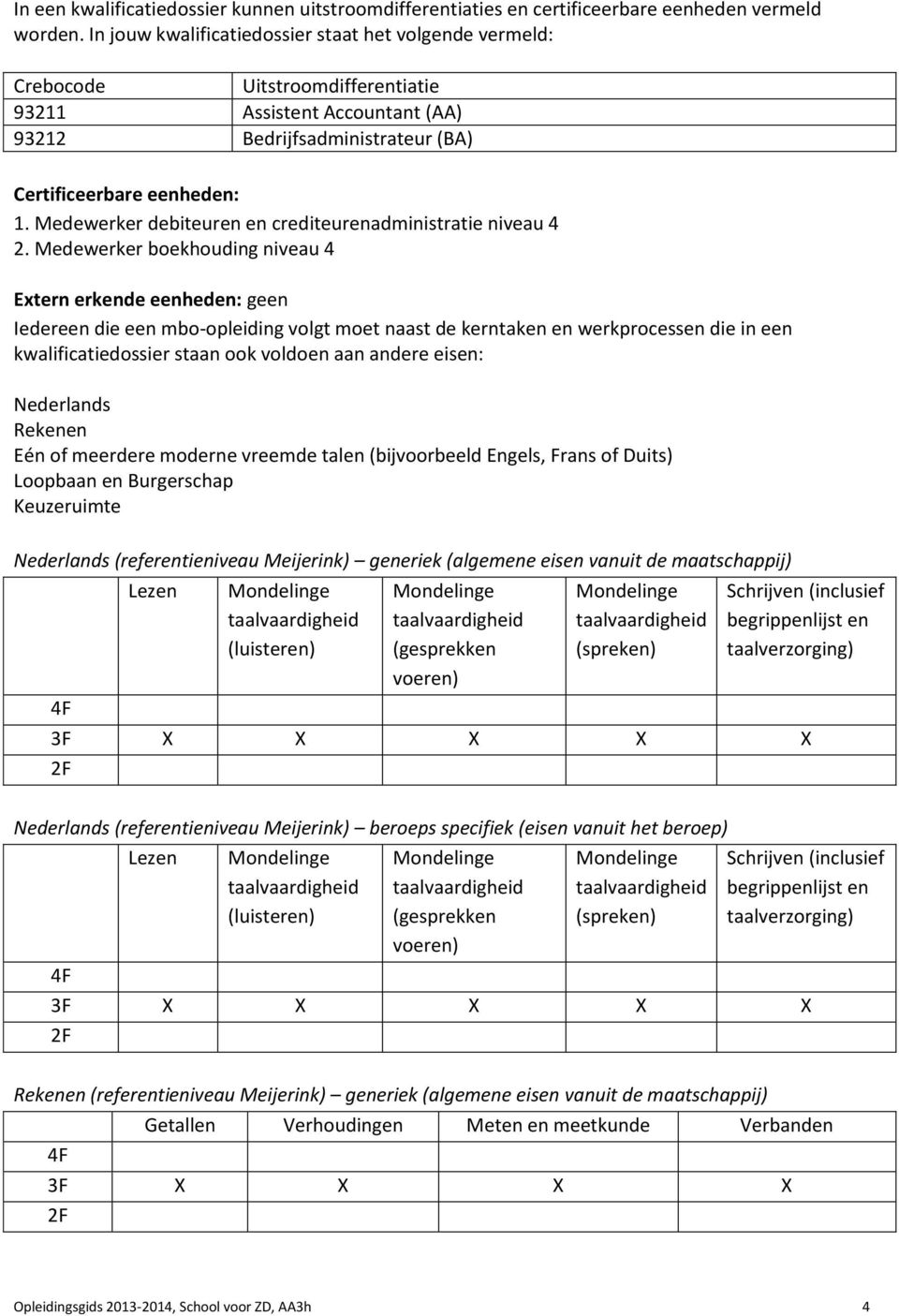 Medewerker debiteuren en crediteurenadministratie niveau 4 2.