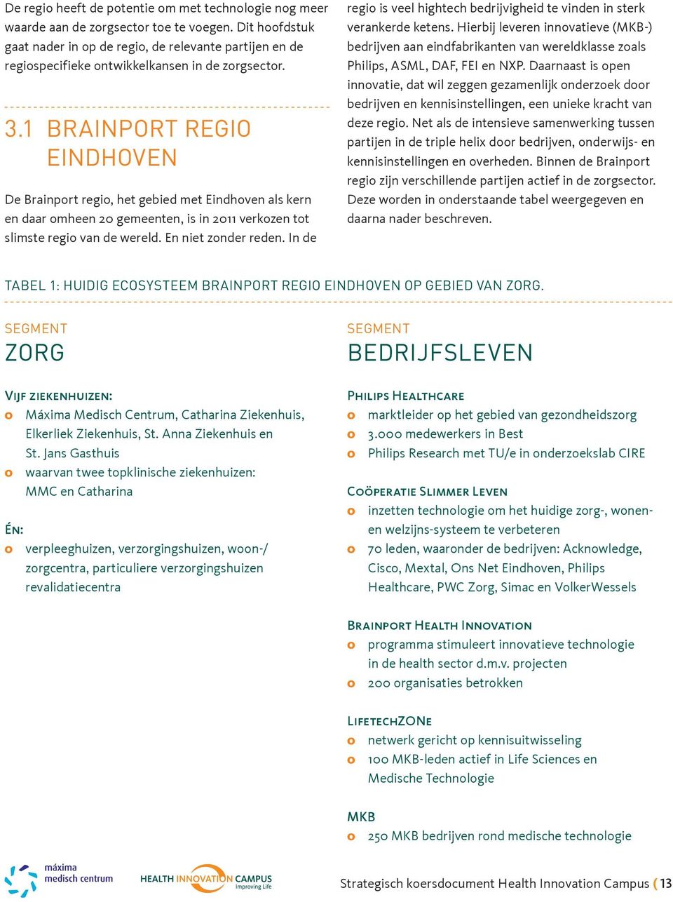 1 BRAINPORT REGIO EINDHOVEN De Brainport regio, het gebied met Eindhoven als kern en daar omheen 20 gemeenten, is in 2011 verkozen tot slimste regio van de wereld. En niet zonder reden.