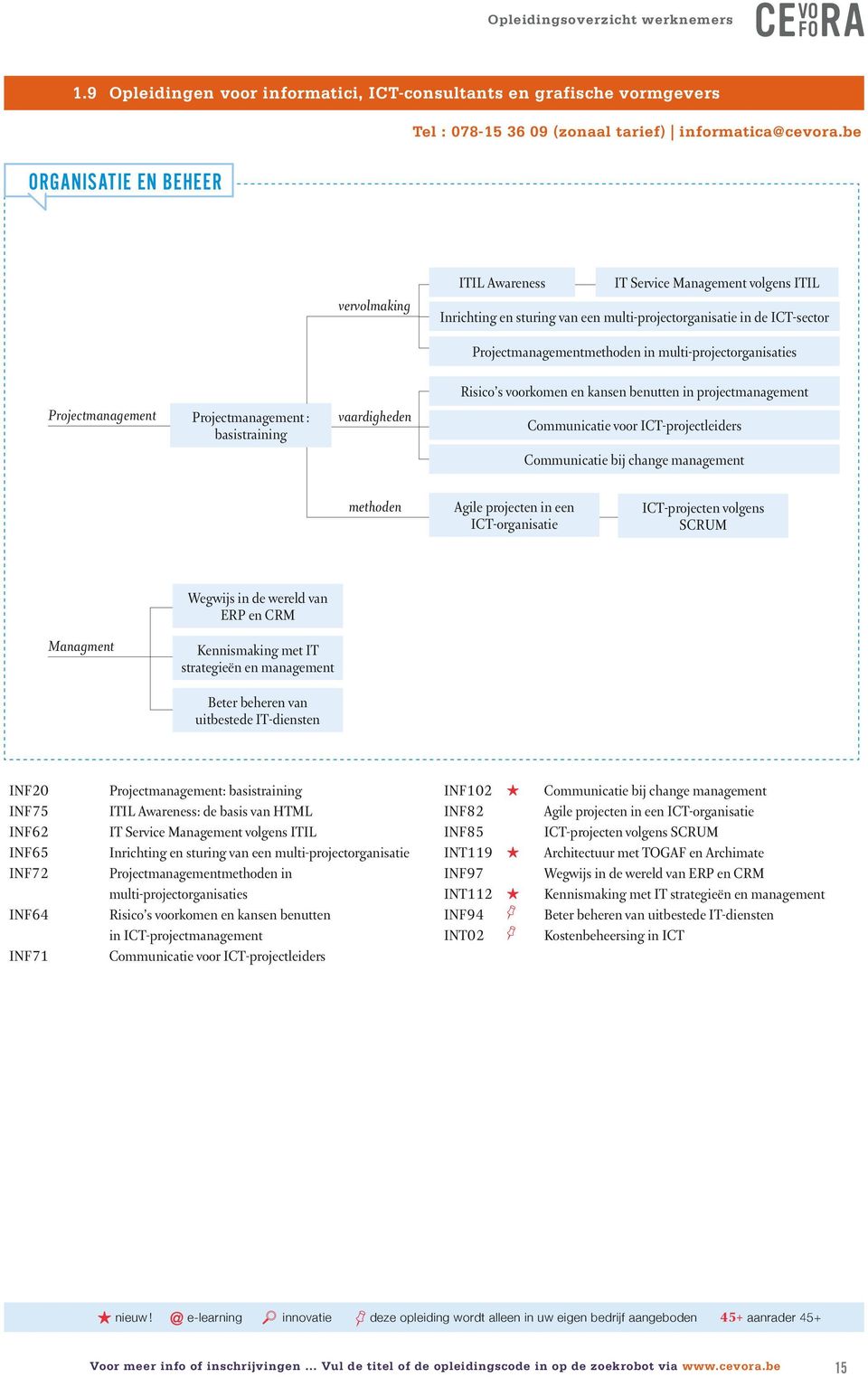 vaardigheden Projectmanagementmethoden in multi-projectorganisaties Risico s voorkomen en kansen benutten in projectmanagement Communicatie voor ICT-projectleiders Communicatie bij change management