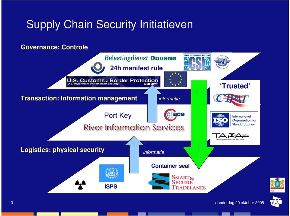 Information management informatie Port Key