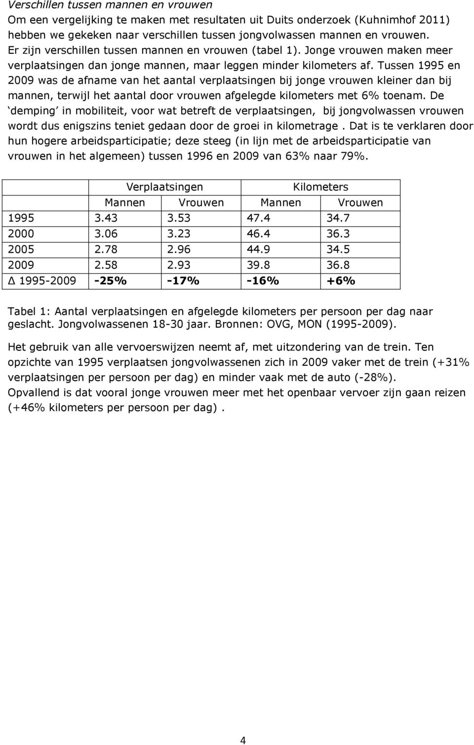Tussen 1995 en 2009 was de afname van het aantal verplaatsingen bij jonge vrouwen kleiner dan bij mannen, terwijl het aantal door vrouwen afgelegde kilometers met 6% toenam.