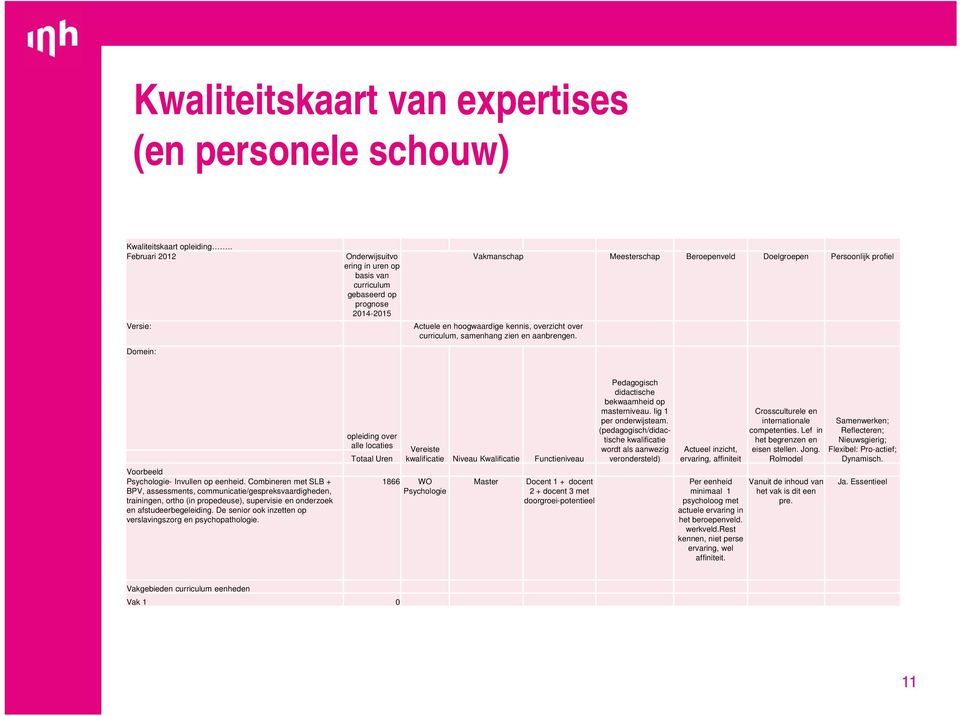 hoogwaardige kennis, overzicht over curriculum, samenhang zien en aanbrengen. Voorbeeld Psychologie- Invullen op eenheid.