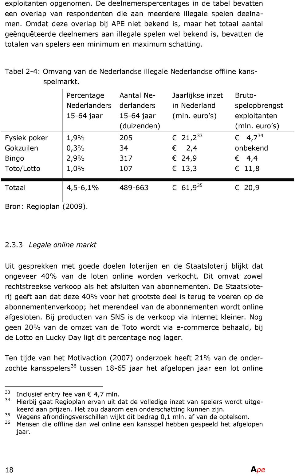 Tabel 2-4: Omvang van de Nederlandse illegale Nederlandse offline kansspelmarkt. Percentage Nederlanders 15-64 jaar Jaarlijkse inzet in Nederland (mln.
