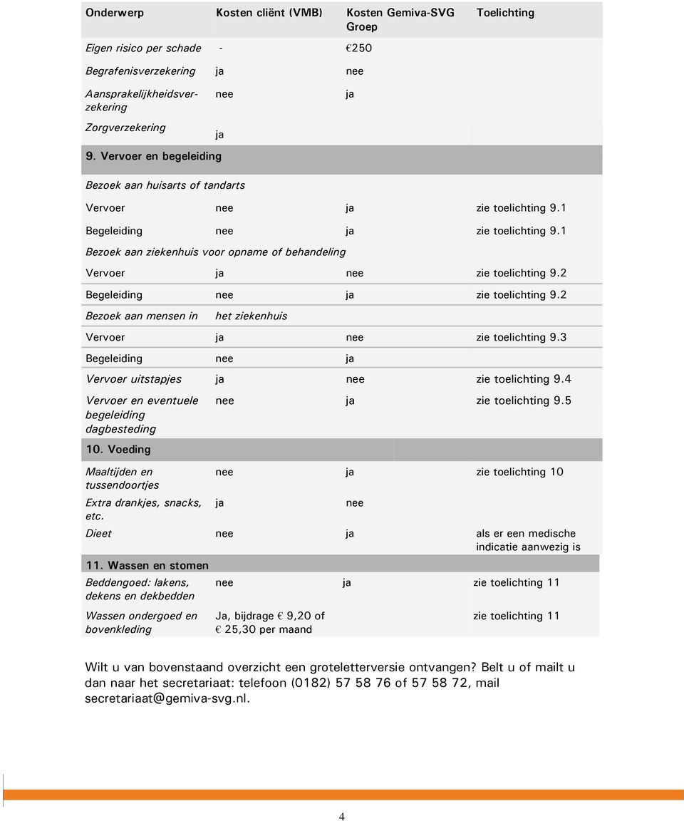 2 Begeleiding zie toelichting 9.2 Bezoek aan mensen in het ziekenhuis Vervoer zie toelichting 9.3 Begeleiding Vervoer uitstapjes zie toelichting 9.4 Vervoer en eventuele begeleiding dagbesteding 10.