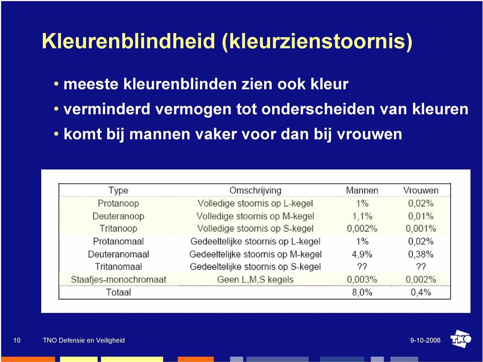 verminderd vermogen tot onderscheiden van