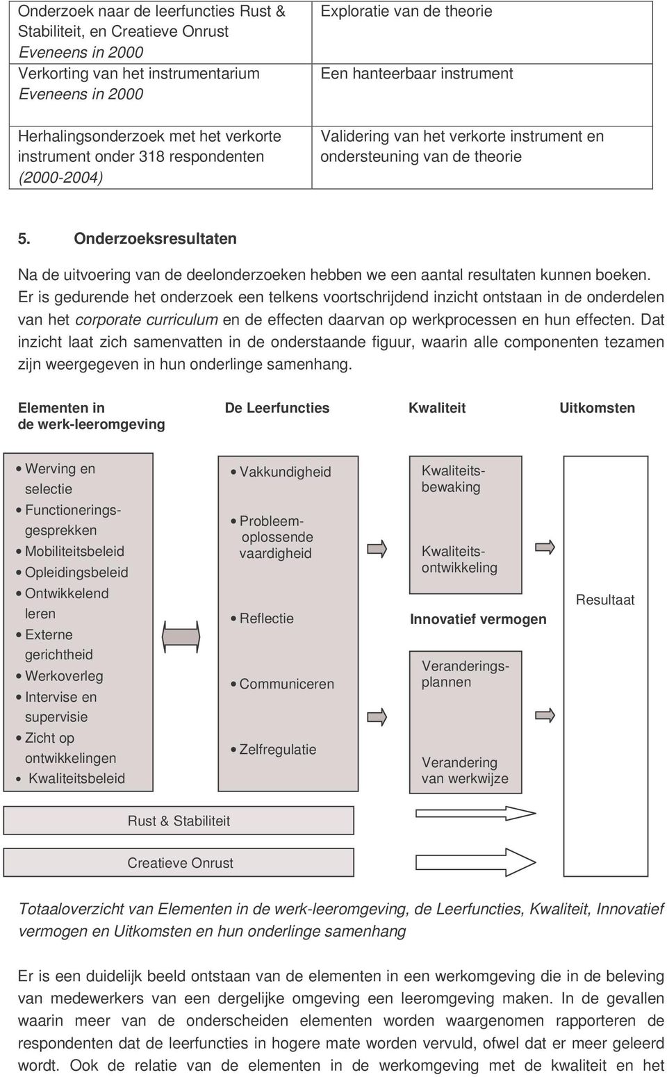 Onderzoeksresultaten Na de uitvoering van de deelonderzoeken hebben we een aantal resultaten kunnen boeken.