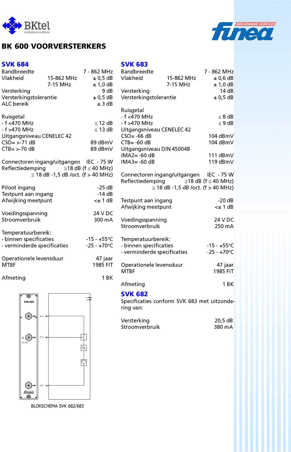 (f > 40 MHz) Piloot ingang Testpunt aan ingang Afwijking meetpunt -25 db -14 db <± 1 db 24 V DC 300 ma - binnen specificaties -15 - +55 o C 47 jaar 1985 FIT SVK 683 Bandbreedte 7-862 MHz Vlakheid