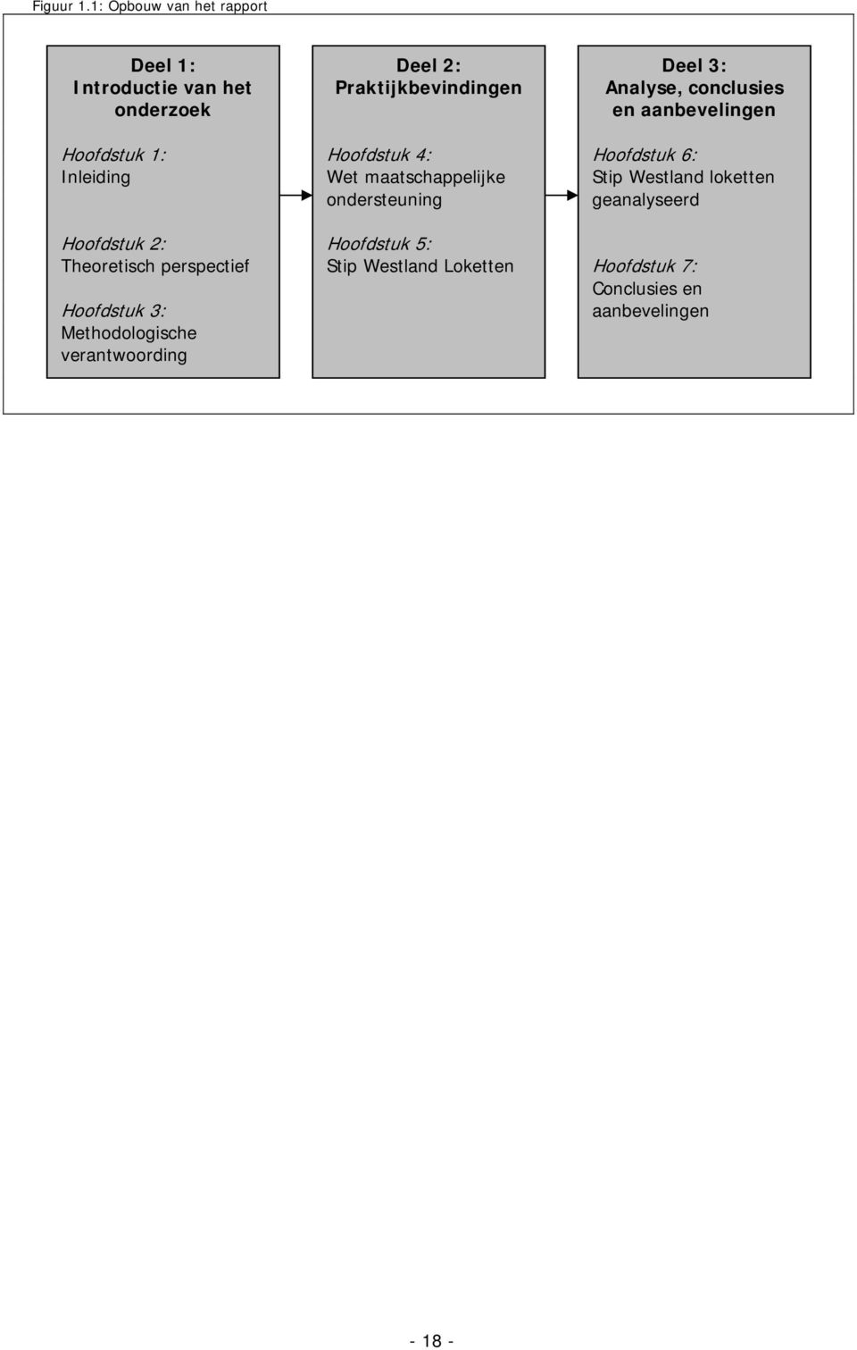 Theoretisch perspectief Hoofdstuk 3: Methodologische verantwoording Deel 2: Praktijkbevindingen Hoofdstuk