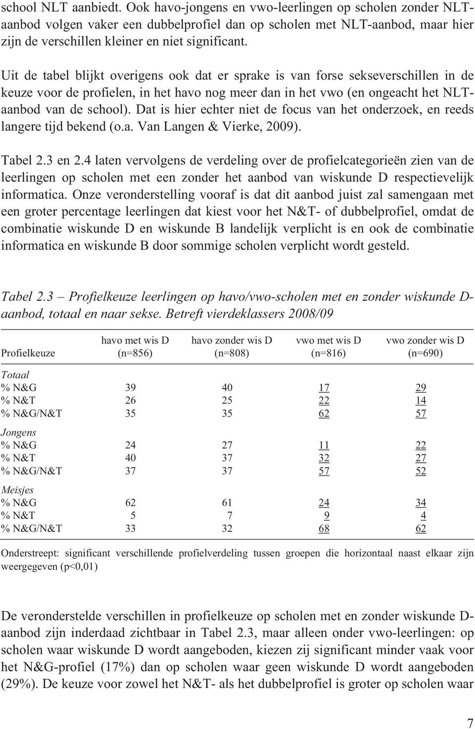 Uit de tabel blijkt overigens ook dat er sprake is van forse sekseverschillen in de keuze voor de profielen, in het havo nog meer dan in het vwo (en ongeacht het NLTaanbod van de school).