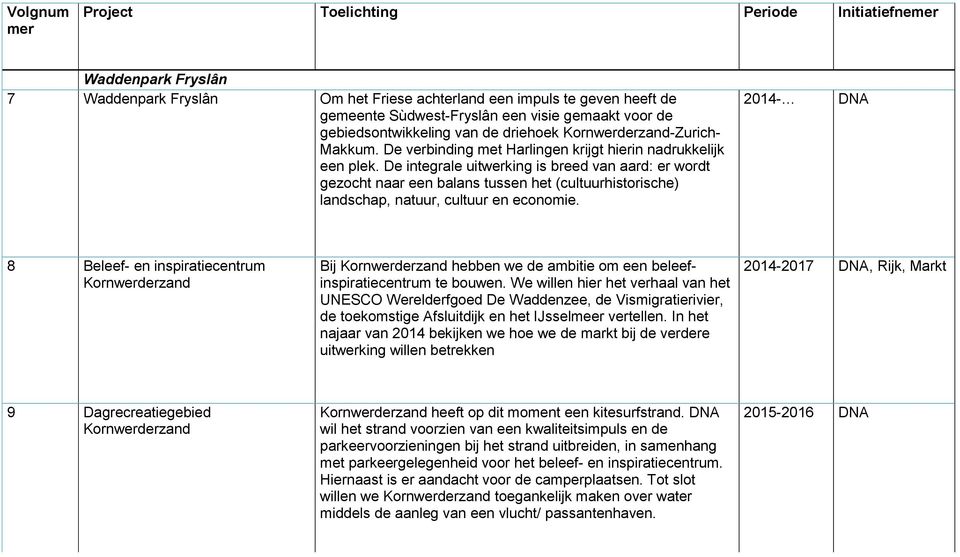 De integrale uitwerking is breed van aard: er wordt gezocht naar een balans tussen het (cultuurhistorische) landschap, natuur, cultuur en economie.