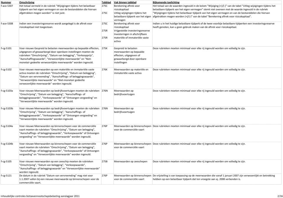 275C 275R 275R Berekening aftrek voor risicokapitaal Uitleg wijzigingen tijdens het belastbare tijdperk van het eigen vermogen Berekening aftrek voor risicokapitaal Vrijgestelde investeringsreserve