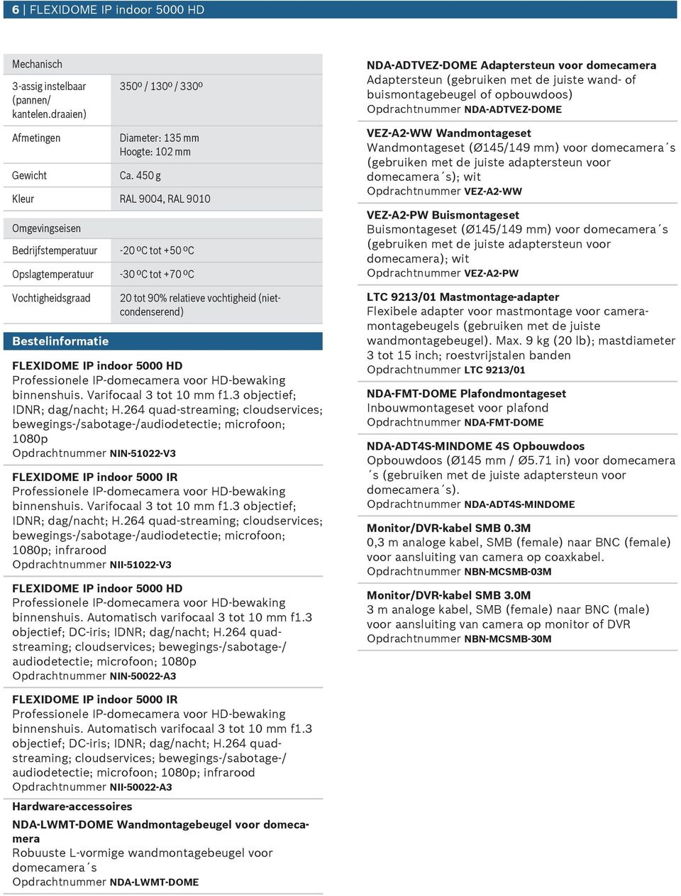 (nietcondenserend) FLEXIDOME IP indoor 5000 HD binnenshis. Varifocaal 3 tot 10 mm f1.3 objectief; IDNR; dag/nacht; H.