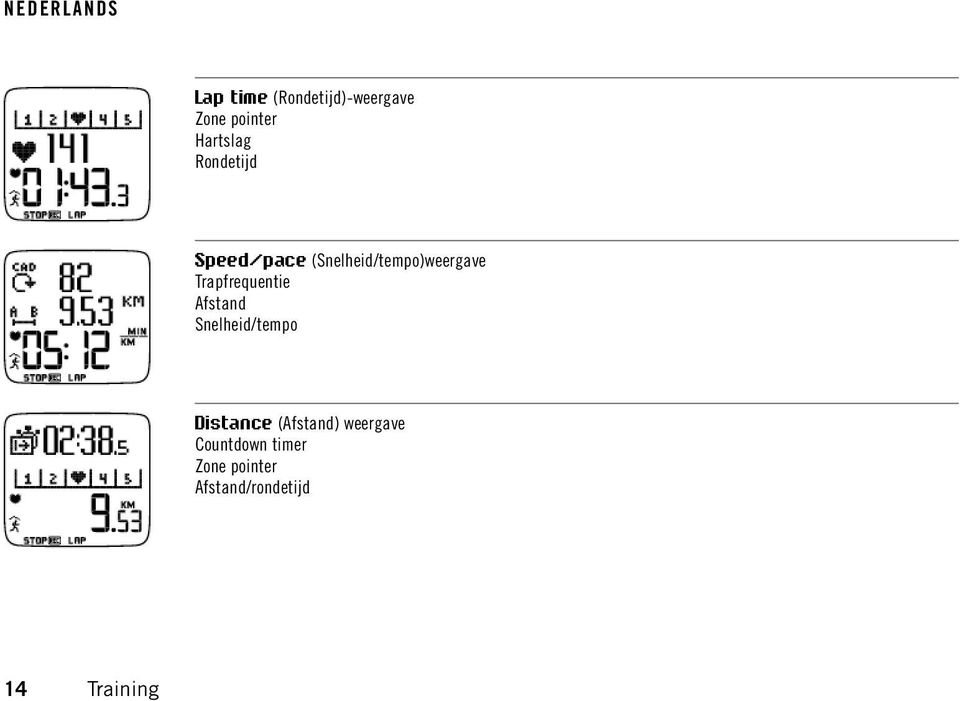 Trapfrequentie Afstand Snelheid/tempo Distance