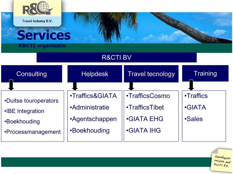 Processmanagement Traffics&GIATA Administratie Agentschappen
