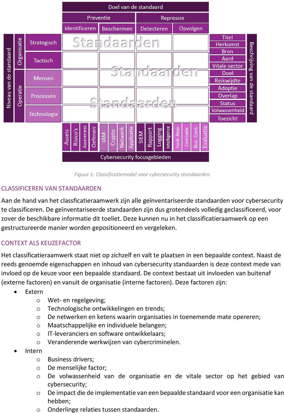 De geïnventariseerde standaarden zijn dus grotendeels volledig geclassificeerd, voor zover de beschikbare informatie dit toeliet.