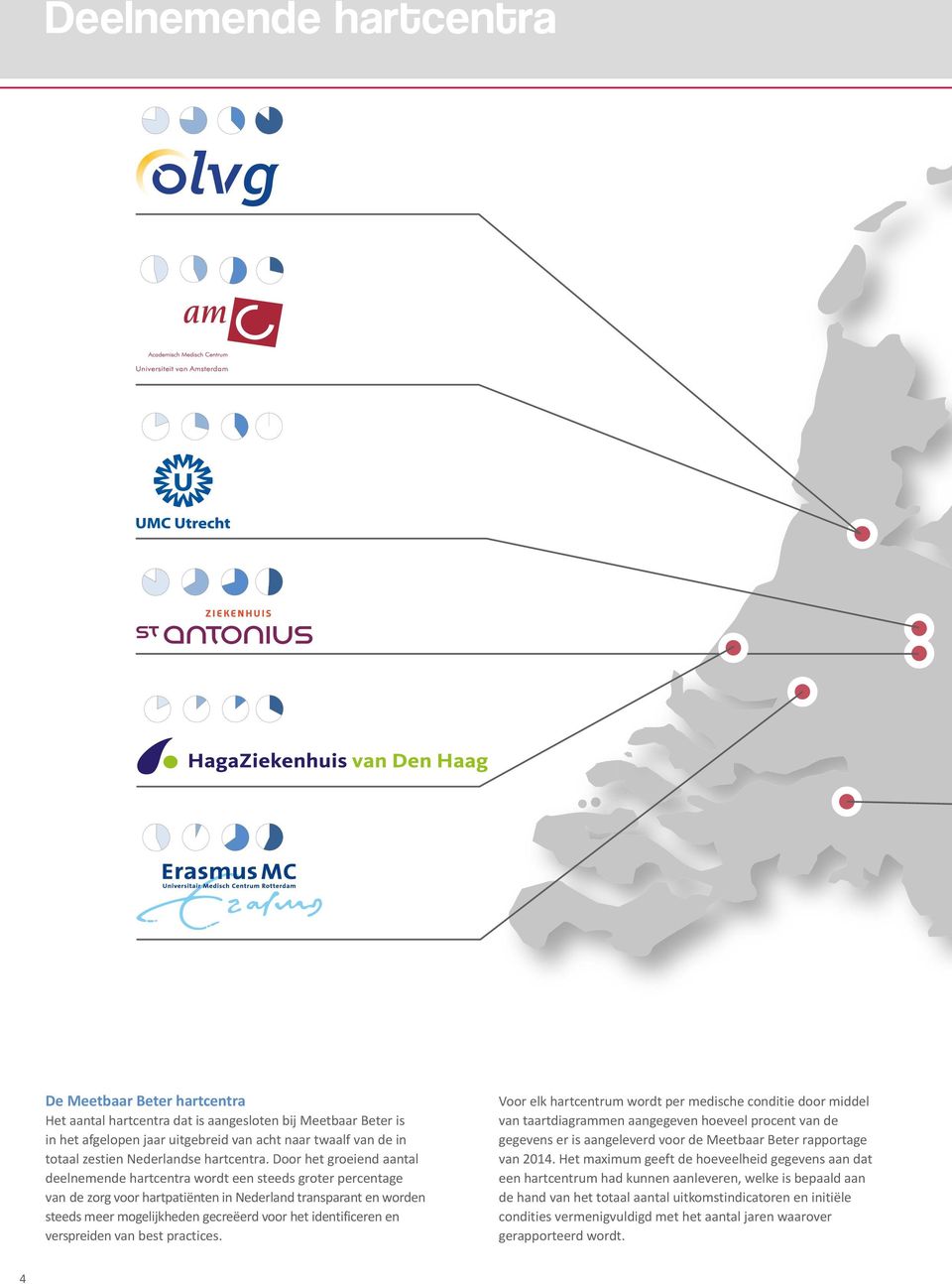 Door het groeiend aantal deelnemende hartcentra wordt een steeds groter percentage van de zorg voor hartpatiënten in Nederland transparant en worden steeds meer mogelijkheden gecreëerd voor het