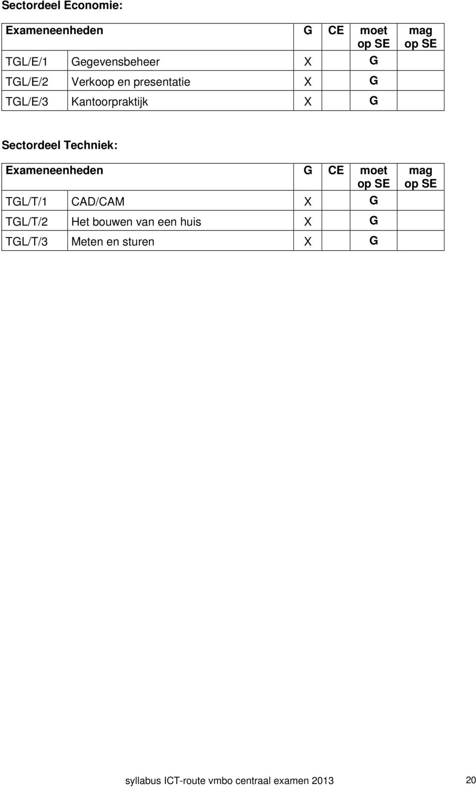 Exameneenheden G CE moet op SE TGL/T/1 CAD/CAM X G TGL/T/2 Het bouwen van een huis X G