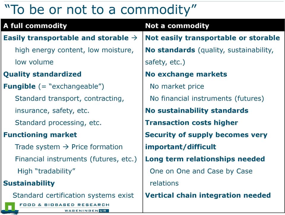 ) Quality standardized No exchange markets Fungible (= exchangeable ) No market price Standard transport, contracting, No financial instruments (futures) insurance, safety, etc.