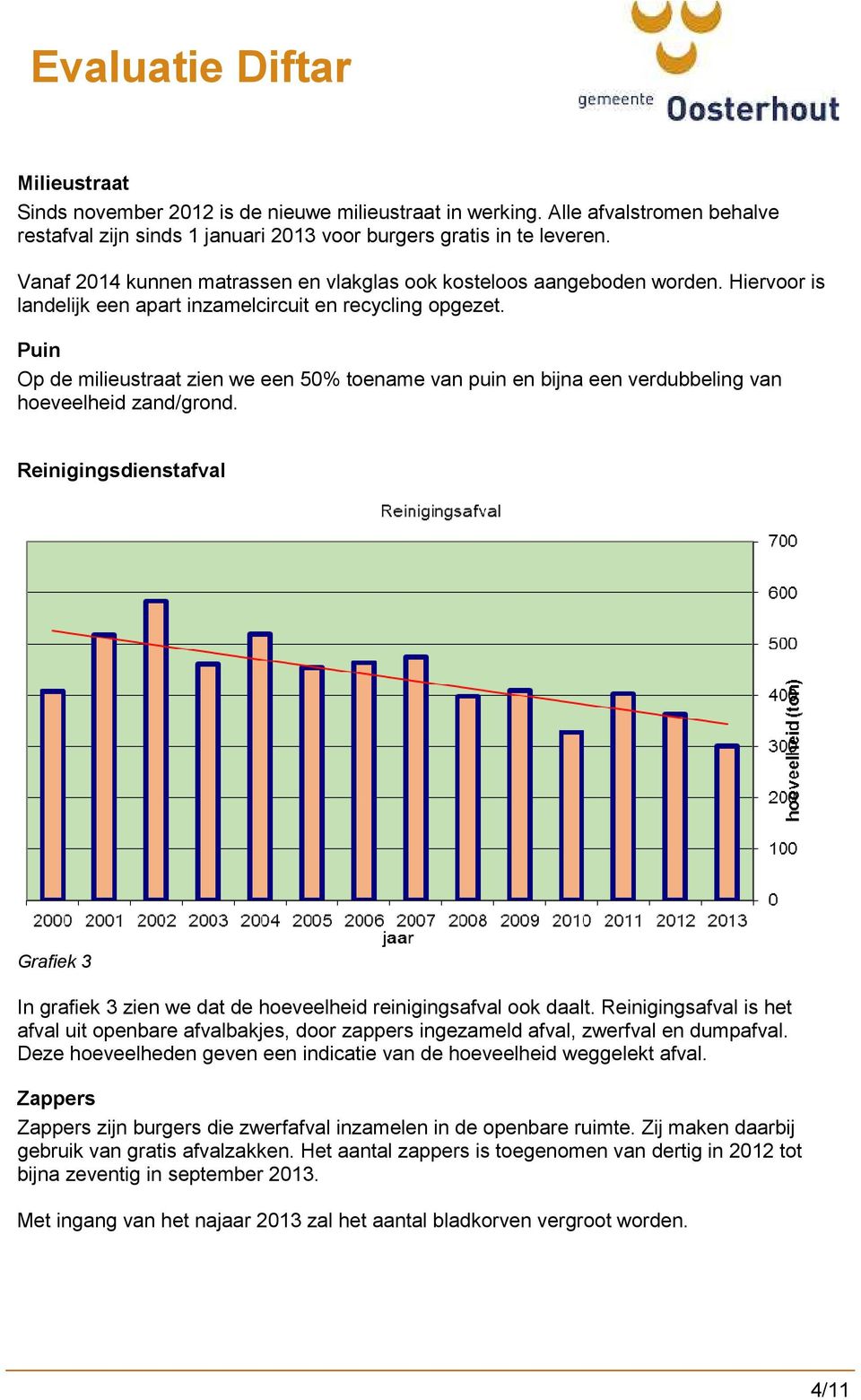 Puin Op de milieustraat zien we een 50% toename van puin en bijna een verdubbeling van hoeveelheid zand/grond.