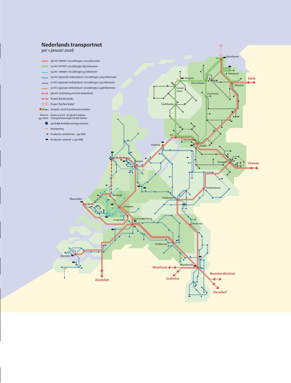 840 kilometer 110 kv regionale netbedrijven: circuitlengte 1.971 kilometer 50 kv regionale netbedrijven: circuitlengte 2.