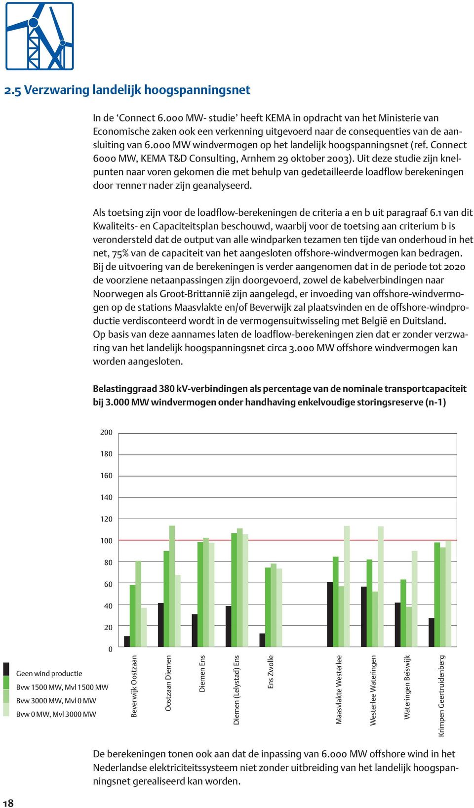 000 MW windvermogen op het landelijk hoogspanningsnet (ref. Connect 6000 MW, KEMA T&D Consulting, Arnhem 29 0ktober 2003).