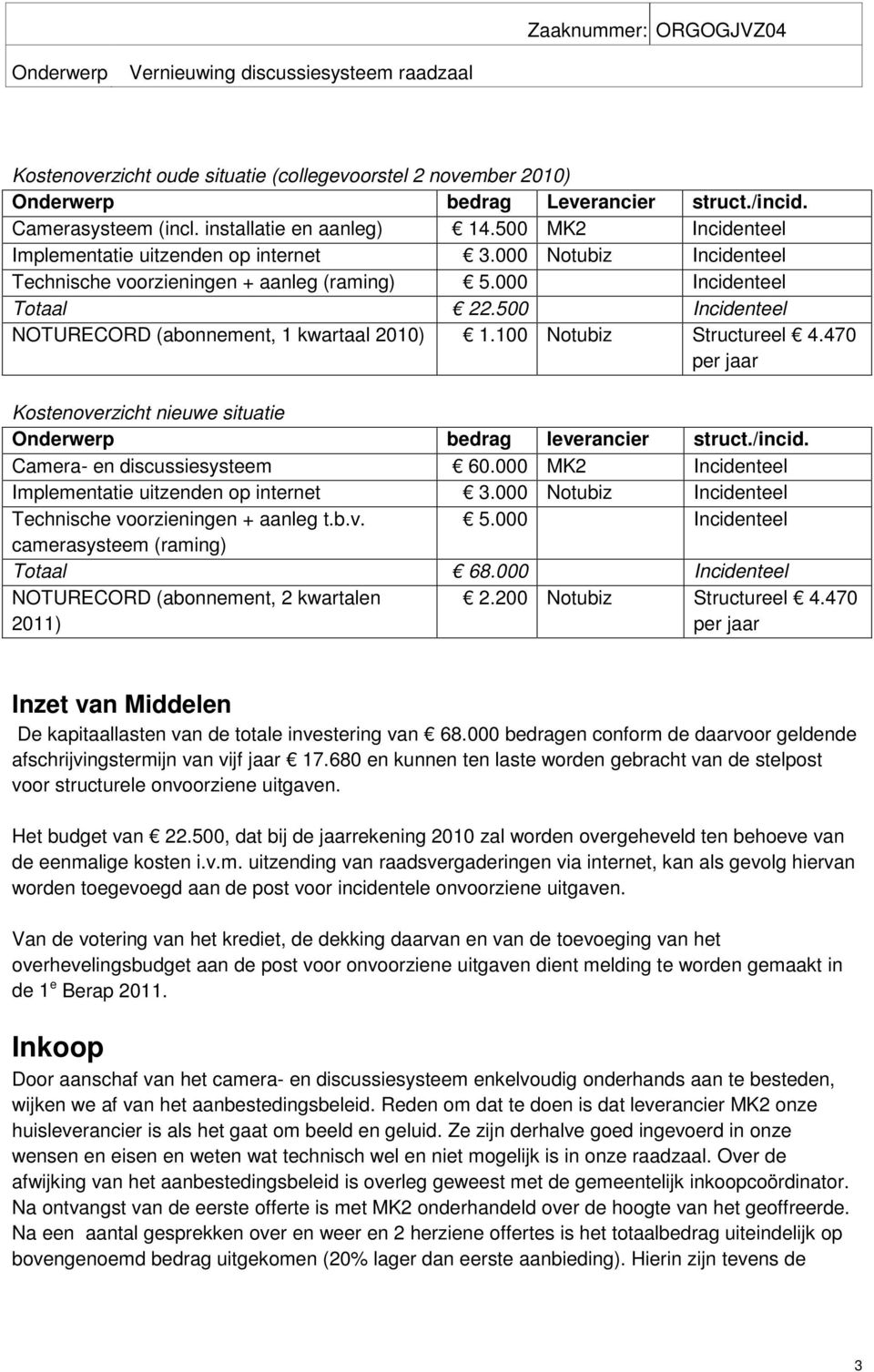 500 Incidenteel NOTURECORD (abonnement, 1 kwartaal 2010) 1.100 Notubiz Structureel 4.470 per jaar Kostenoverzicht nieuwe situatie bedrag leverancier struct./incid. Camera- en discussiesysteem 60.