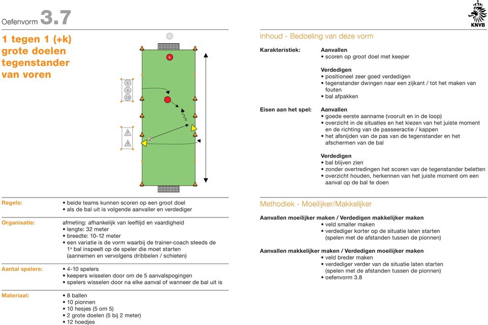 tegenstander dwingen naar een zijkant / tot het maken van fouten bal afpakken 20 7 9 Eisen aan het spel: goede eerste aanname (vooruit en in de loop) overzicht in de situaties en het kiezen van het