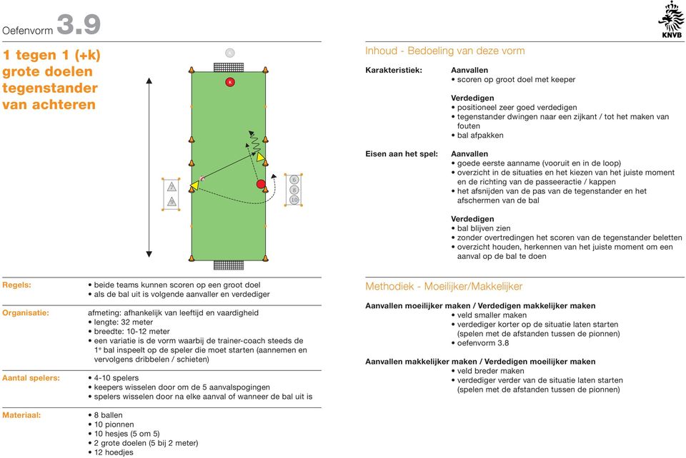 dwingen naar een zijkant / tot het maken van fouten bal afpakken 20 7 9 6 8 Eisen aan het spel: goede eerste aanname (vooruit en in de loop) overzicht in de situaties en het kiezen van het juiste