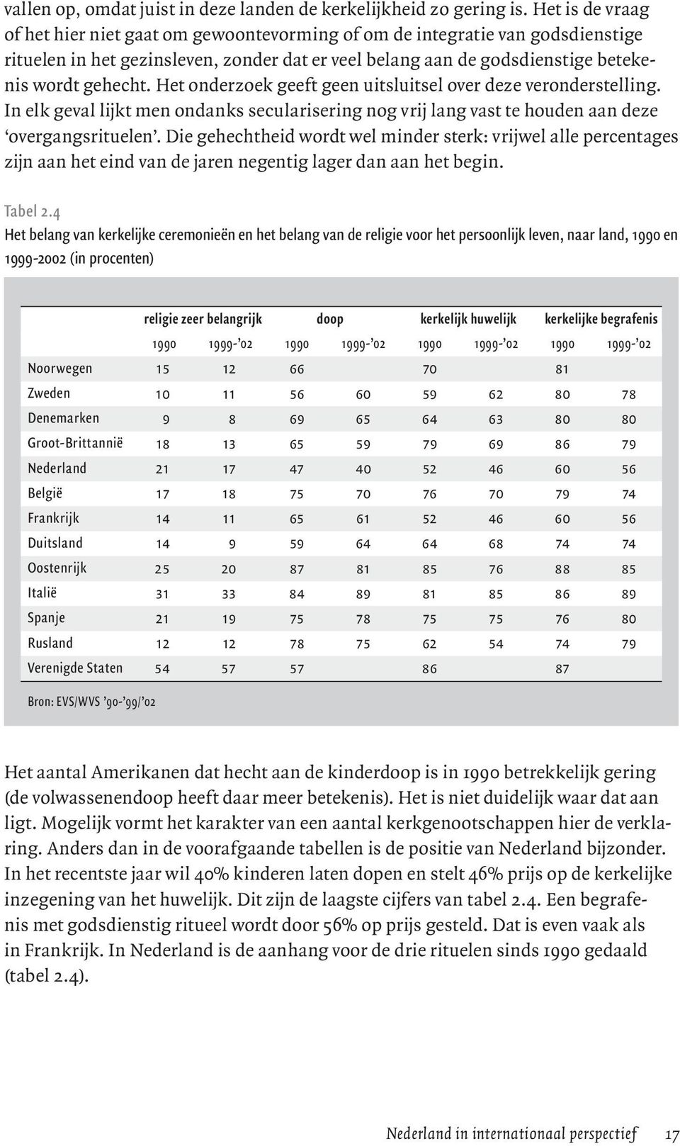 Het onderzoek geeft geen uitsluitsel over deze veronderstelling. In elk geval lijkt men ondanks secularisering nog vrij lang vast te houden aan deze overgangsrituelen.