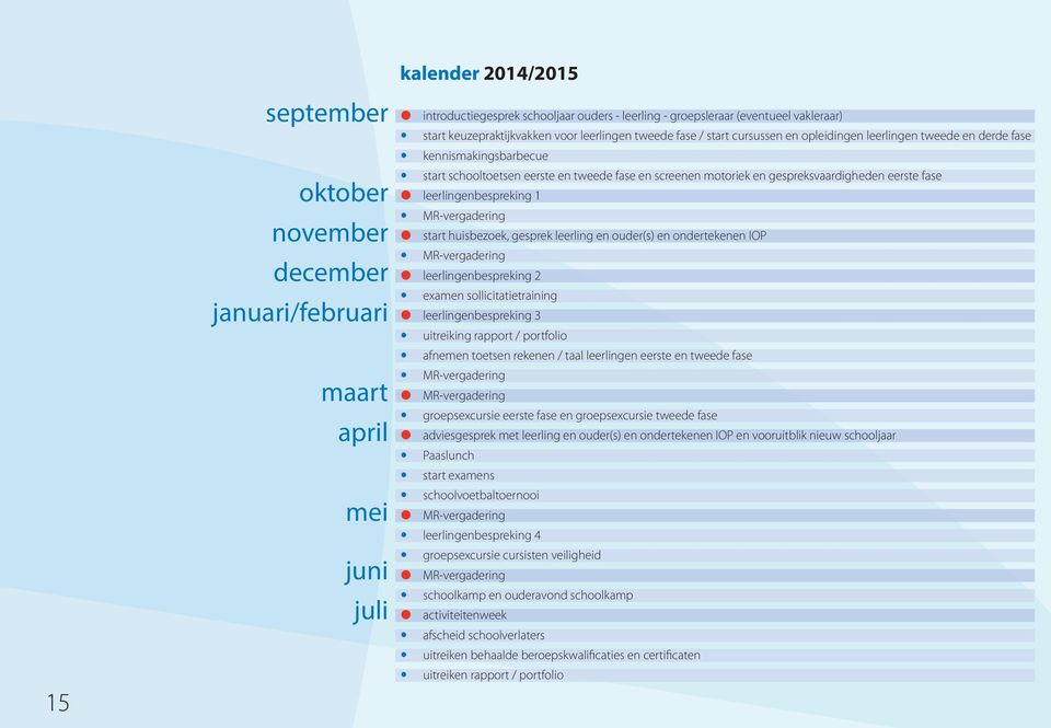 en gespreksvaardigheden eerste fase leerlingenbespreking 1 MR-vergadering start huisbezoek, gesprek leerling en ouder(s) en ondertekenen IOP MR-vergadering leerlingenbespreking 2 examen