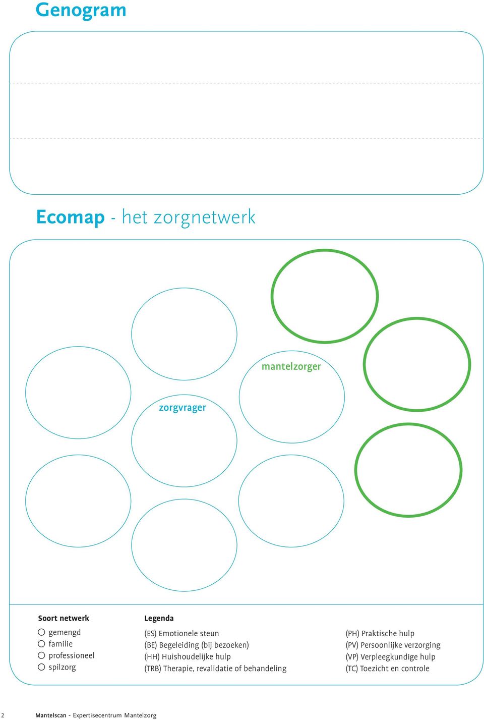 Huishoudelijke hulp (TRB) Therapie, revalidatie of behandeling (PH) Praktische hulp (PV)