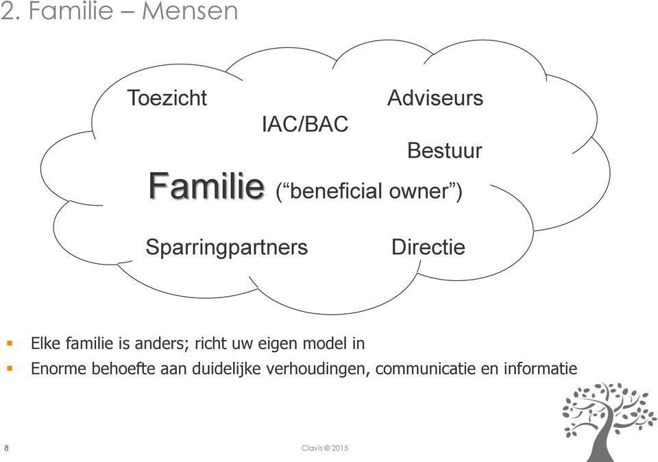 Elke familie is anders; richt uw eigen model in Enorme