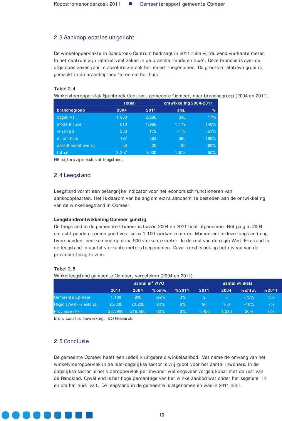 4 Winkelvloeroppervlak Spanbroek-Centrum, gemeente Opmeer, naar branchegroep (2004 en 2011). totaal ontwikkeling 2004-2011 branchegroep 2004 2011 abs. % dagelijks 1.950 2.