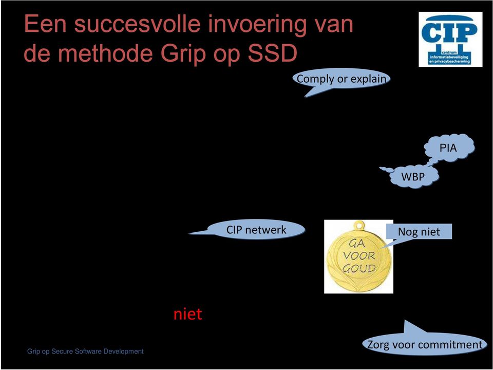 Stel de beveiligingsrisicoanalyse verplicht voor alle IV-projecten WBP PIA Baselines en risicoanalyses maken is