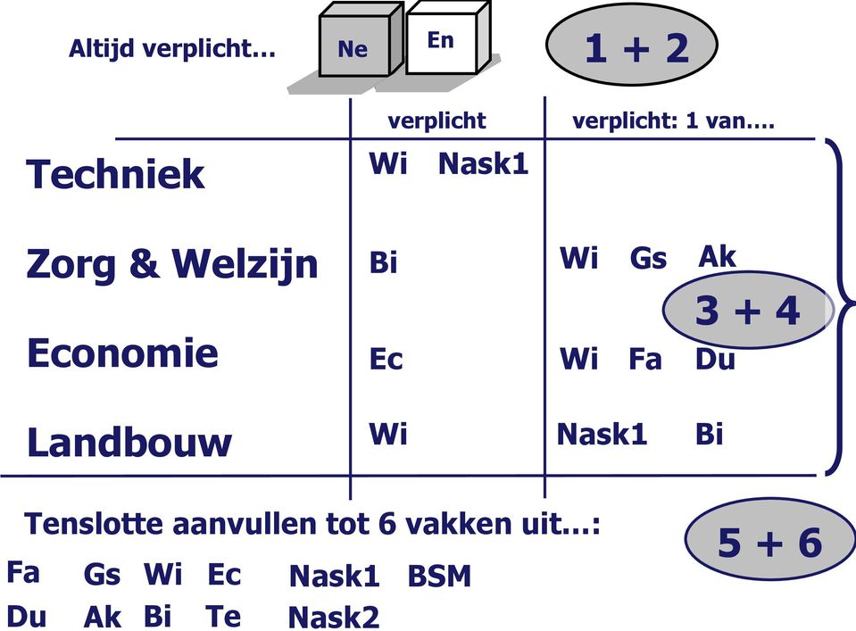 Wi Fa 3 + 4 Du Landbouw Wi Nask1 Bi Fa Tenslotte aanvullen