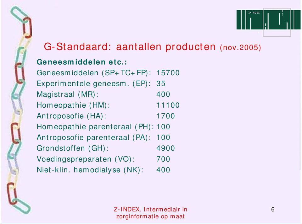 (EP): 35 Magistraal (MR): 400 Homeopathie (HM): 11100 Antroposofie (HA): 1700