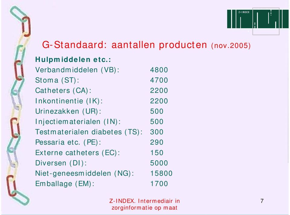 2200 Urinezakken (UR): 500 Injectiematerialen (IN): 500 Testmaterialen diabetes (TS): 300