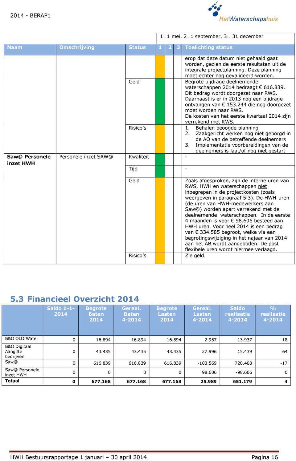 Daarnaast is er in 2013 nog een bijdrage ontvangen van 153.244 die nog doorgezet moet worden naar RWS. De kosten van het eerste kwartaal zijn verrekend met RWS. 1. Behalen beoogde planning 2.