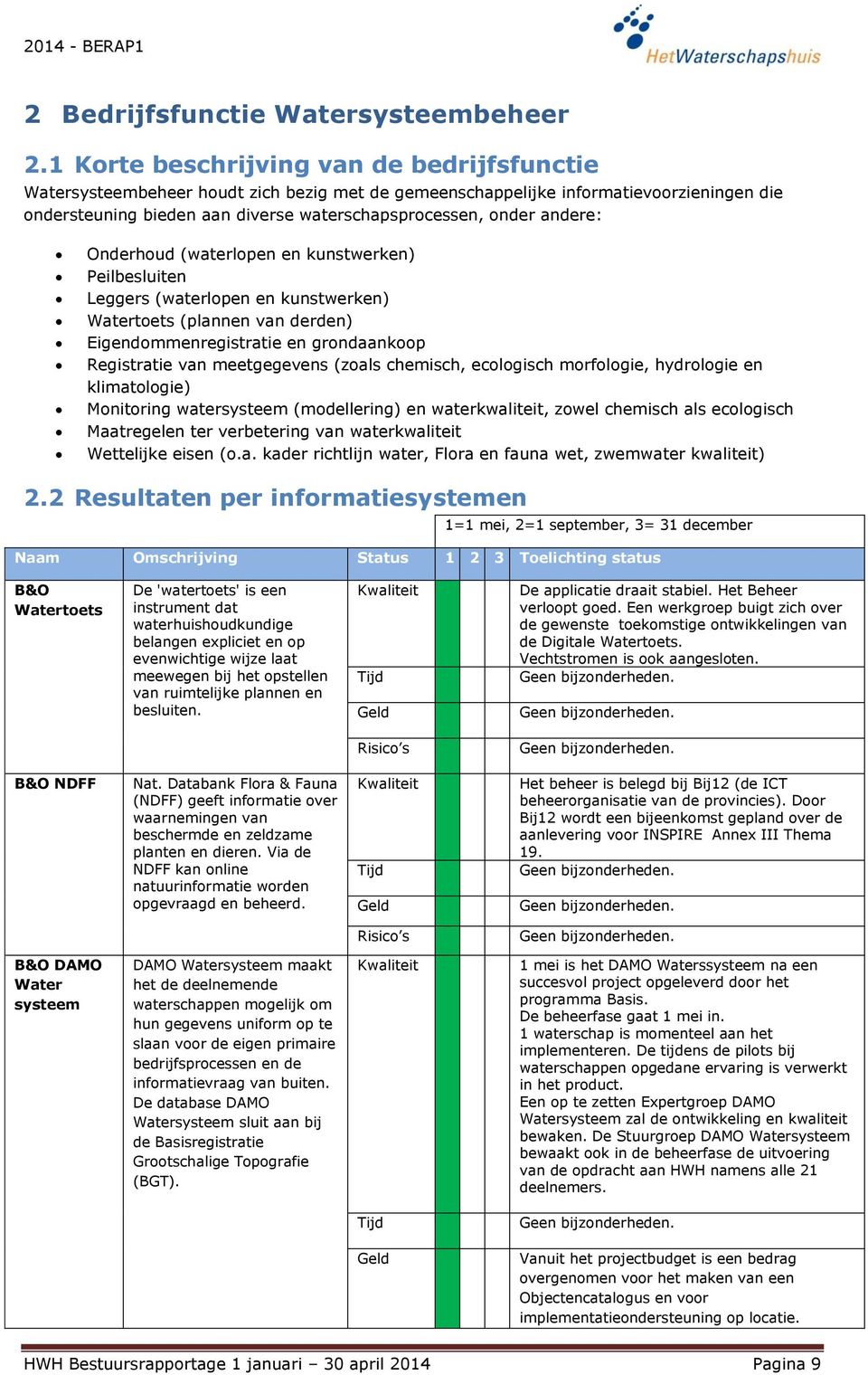 andere: Onderhoud (waterlopen en kunstwerken) Peilbesluiten Leggers (waterlopen en kunstwerken) Watertoets (plannen van derden) Eigendommenregistratie en grondaankoop Registratie van meetgegevens