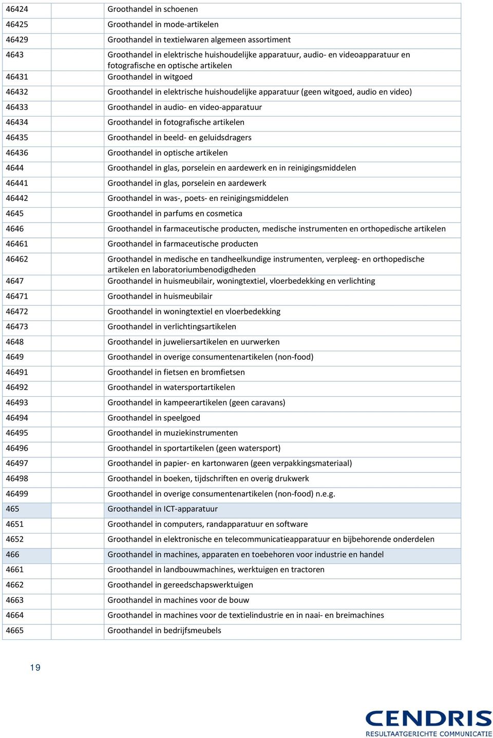audio- en video-apparatuur 46434 Groothandel in fotografische artikelen 46435 Groothandel in beeld- en geluidsdragers 46436 Groothandel in optische artikelen 4644 Groothandel in glas, porselein en